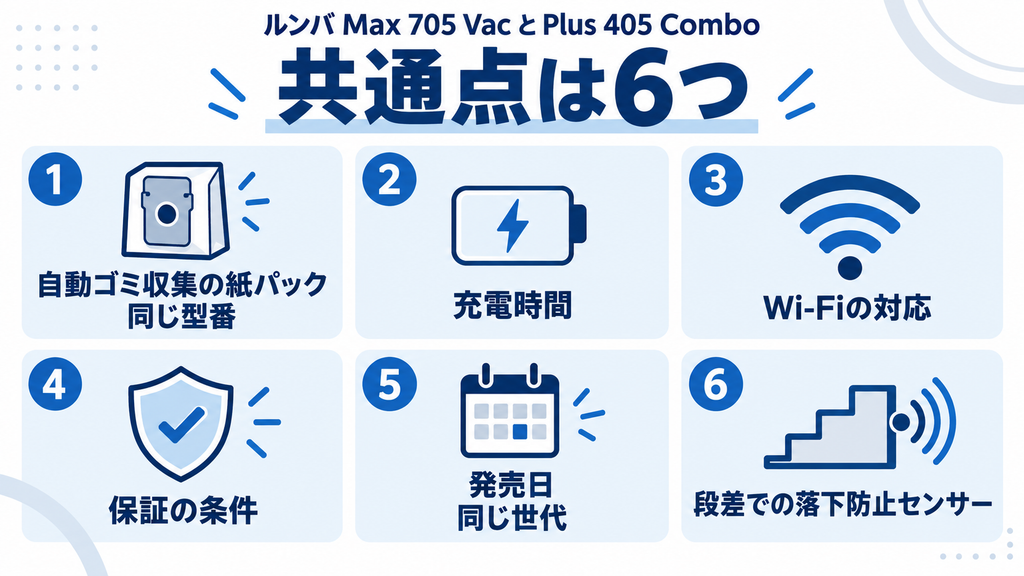Max 705 Vacと405 Comboの共通点 比較