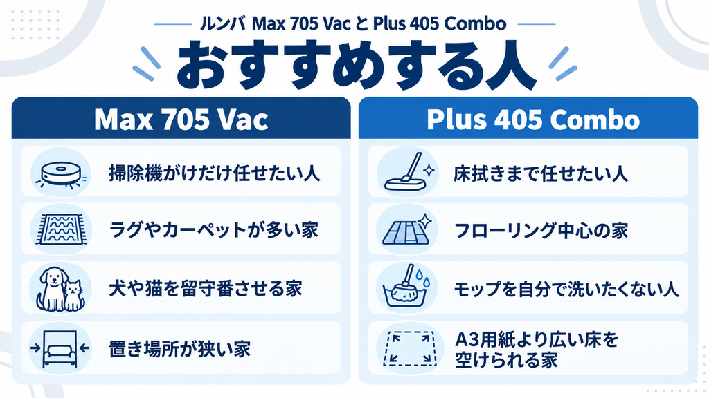 Max 705 Vacと405 Comboおすすめの人 比較