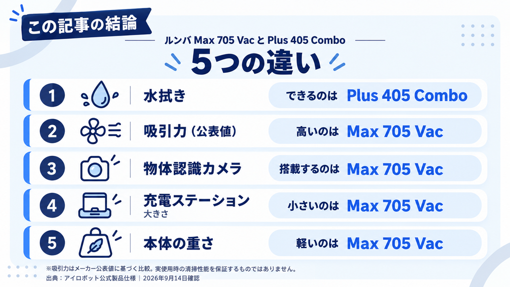 ルンバMax 705 VacとPlus 405の5つの違いがわかる図解