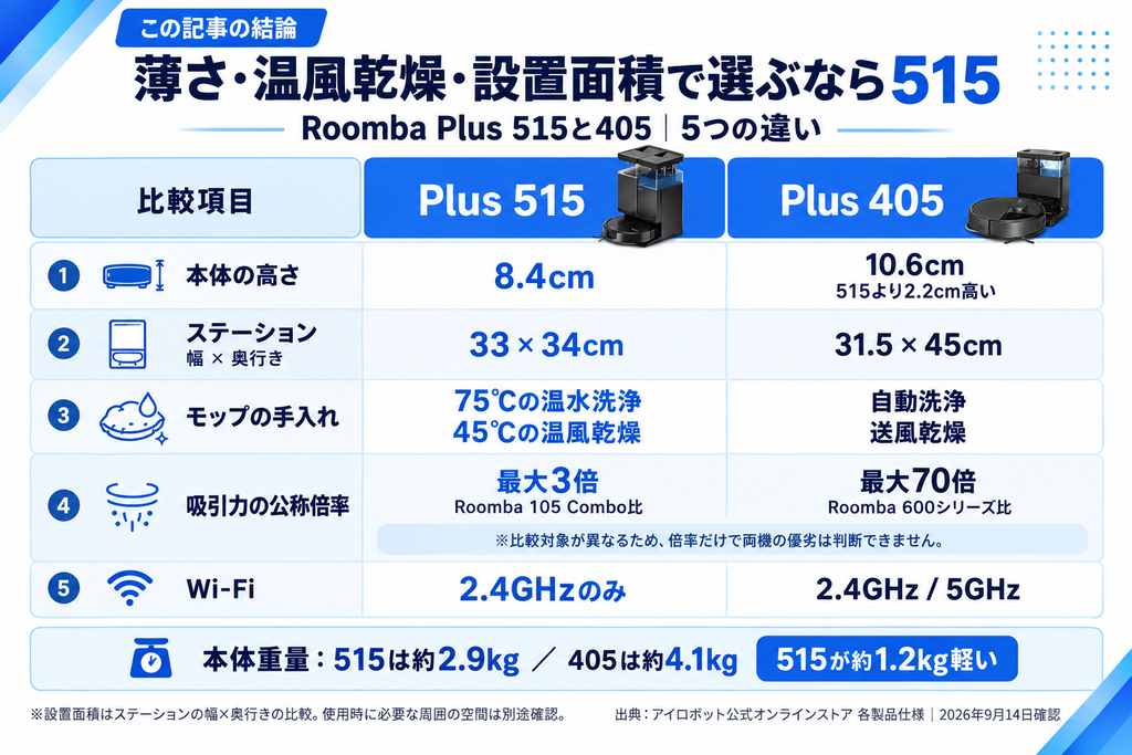 ルンバPlus 515と405の5つの違いがわかる図解