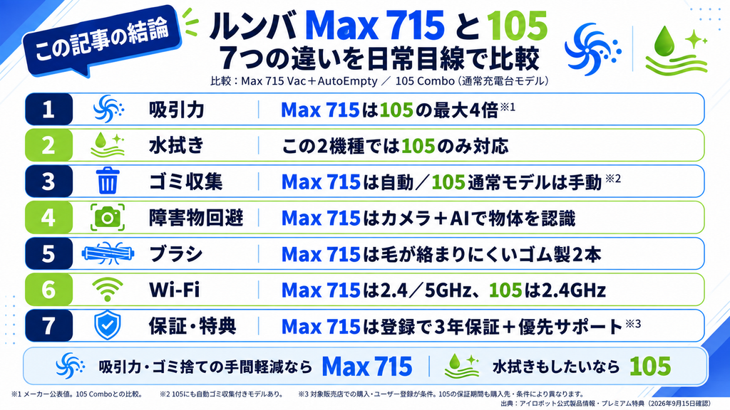 Max 715 Vacと105 Comboの7つの違いを説明した図解