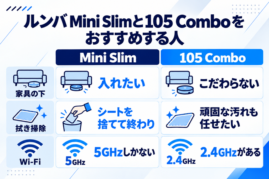 Mini Slimと105 Combo おすすめの人 比較
