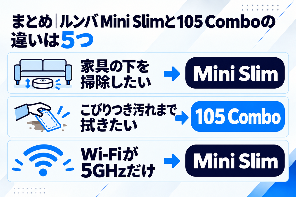 ルンバ Mini Slimと105 Combo 違いのまとめ