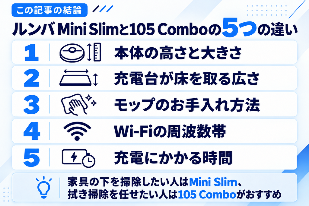 ルンバ Mini Slimと105 Comboの違いは5つがわかる図解