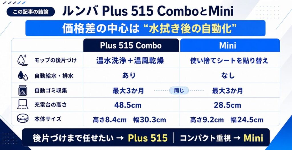 ルンバ Plus 515とMiniの違いがわかる図解