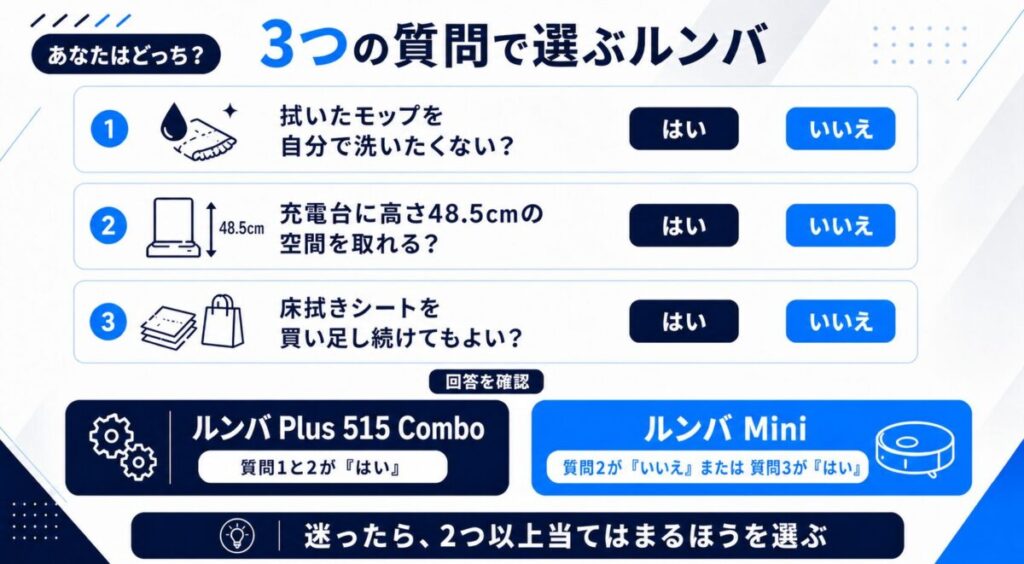 ルンバの購入判断ができる3つの質問の図解