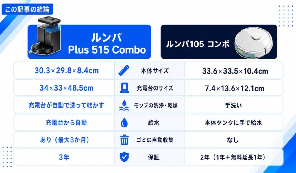 ルンバ Plus 515と105の違いがわかる図解