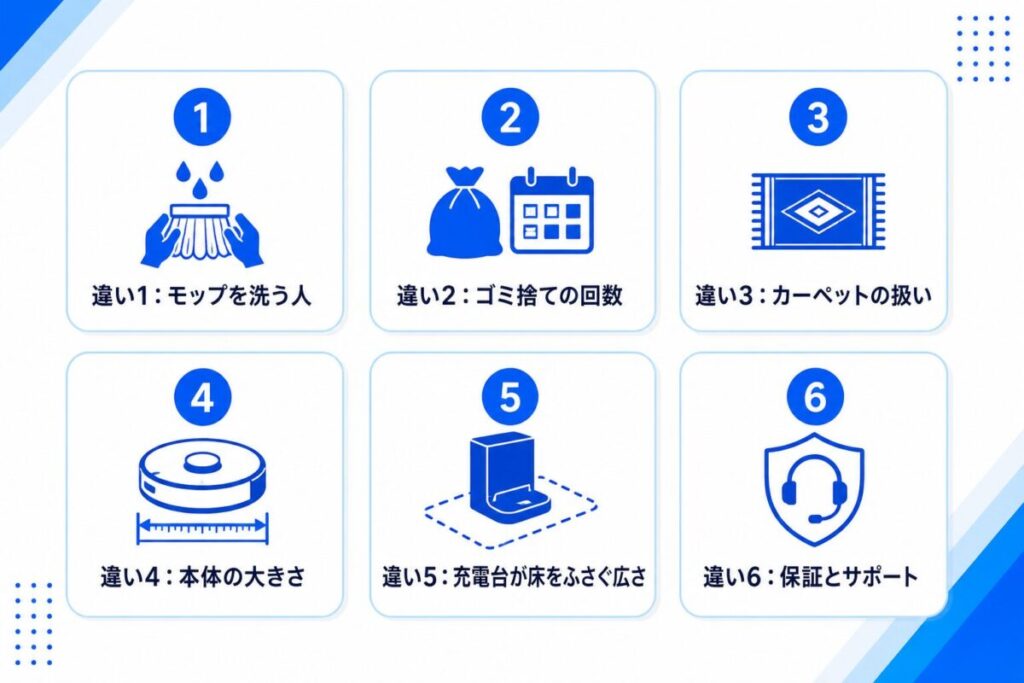 ルンバ Plus 515と105の違いがわかる図解