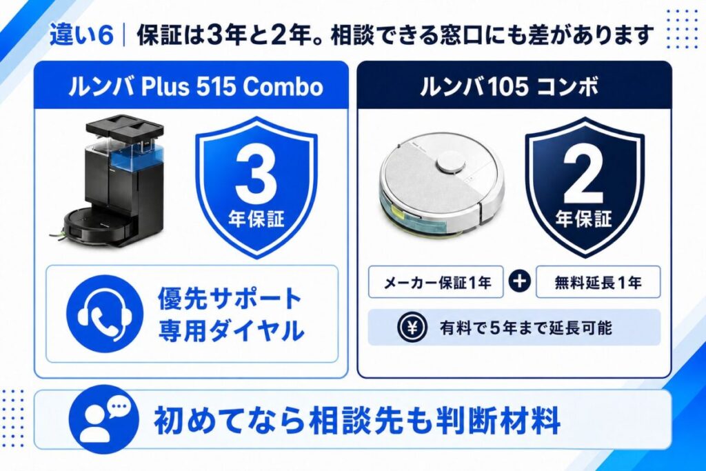 ルンバ Plus 515と105の保証の違いがわかる図解