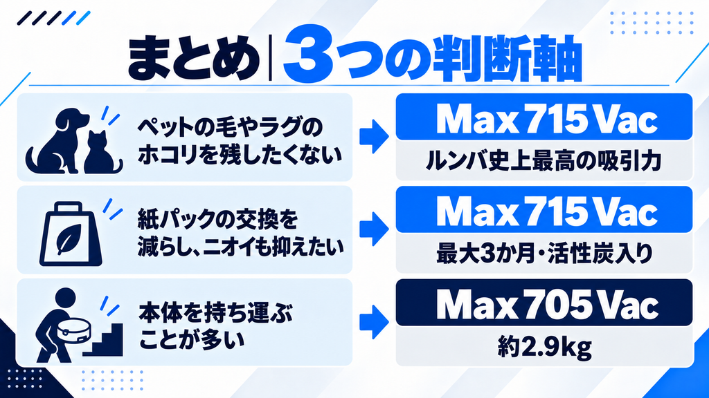ルンバMax 715と705 Vacの違い まとめ
