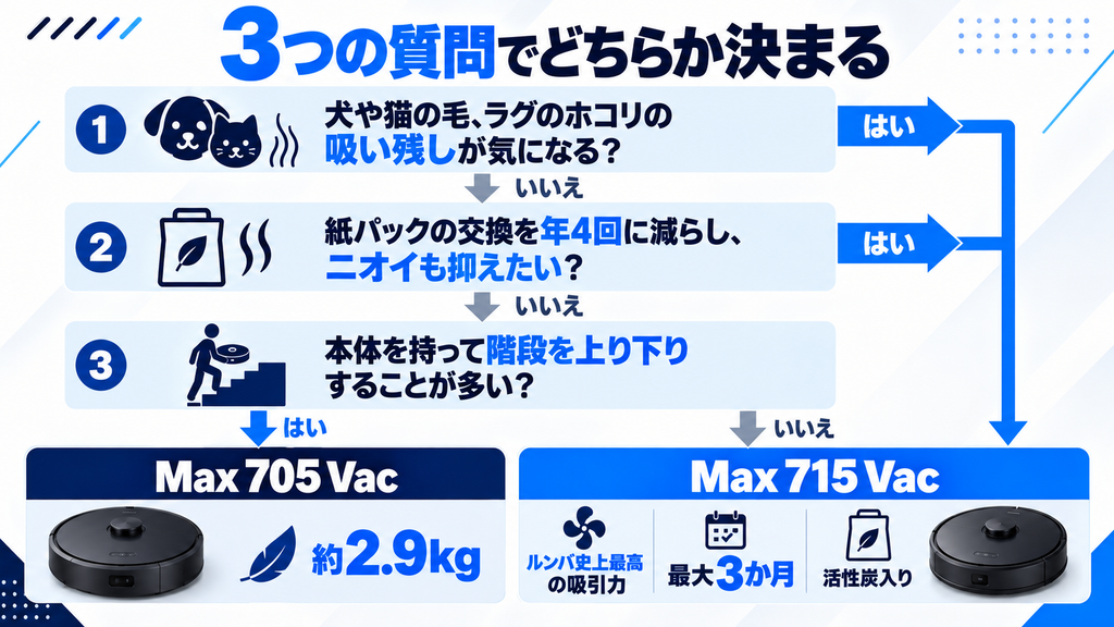 ルンバMax 715と705 Vacの比較 選び方フロー