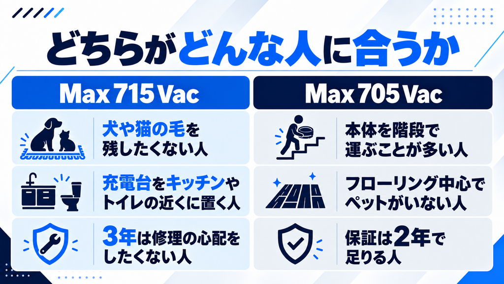 ルンバMax 715と705 Vacがおすすめの人 比較