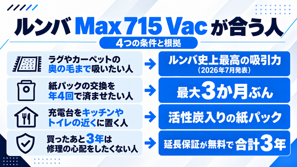 Max 715 Vacがおすすめの人 4条件 比較