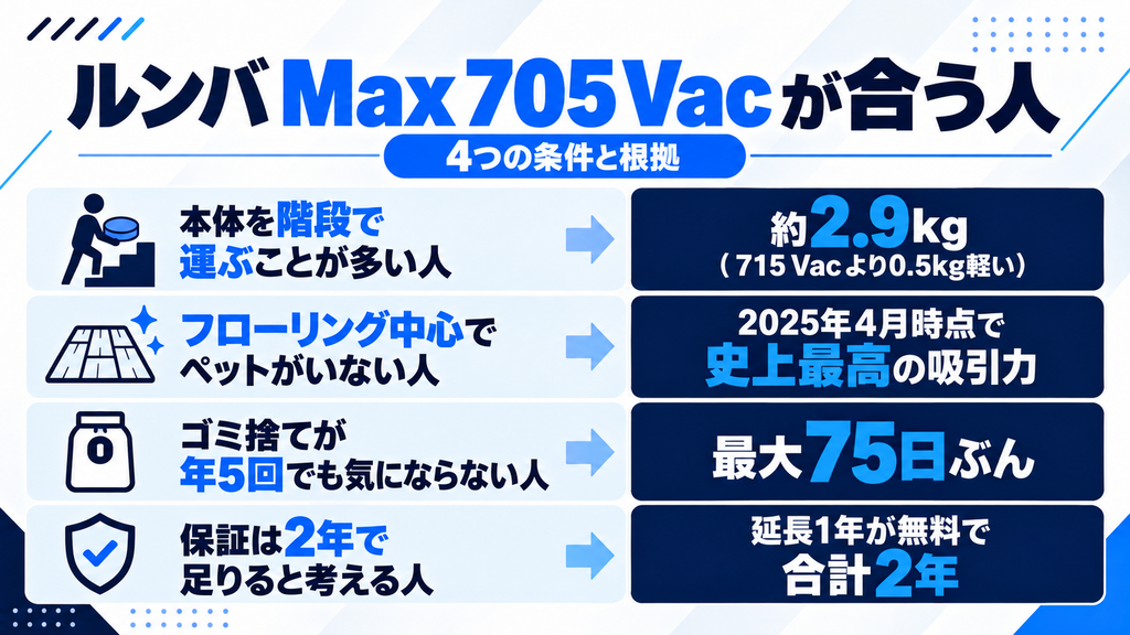 Max 705 Vacがおすすめの人 4条件 比較
