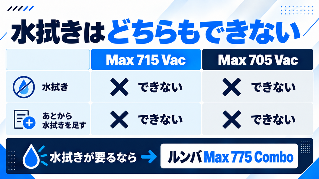 ルンバMax 715と705 Vacの水拭き 比較