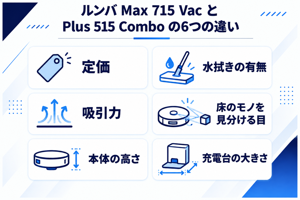 Max 715とPlus 515の6つの違い 一覧