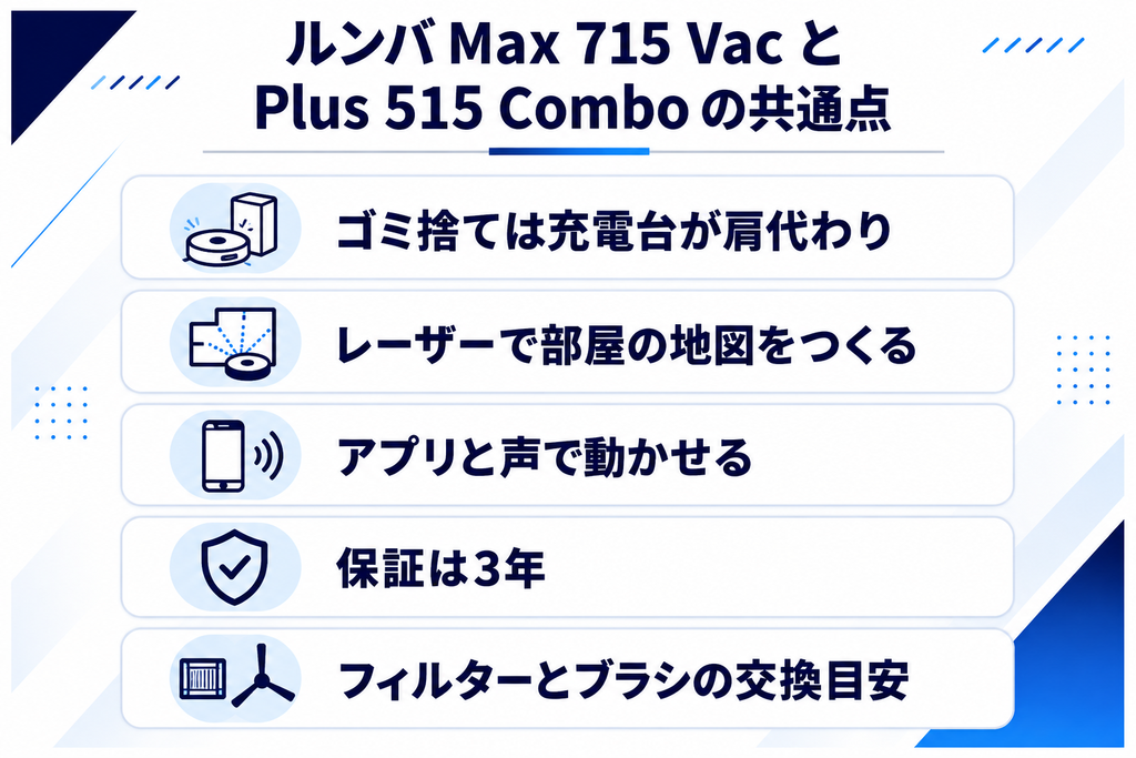Max 715とPlus 515の共通点