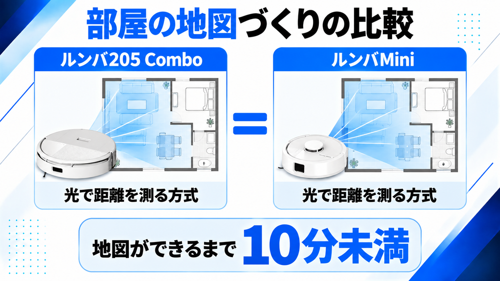 部屋の地図づくりの共通点 比較