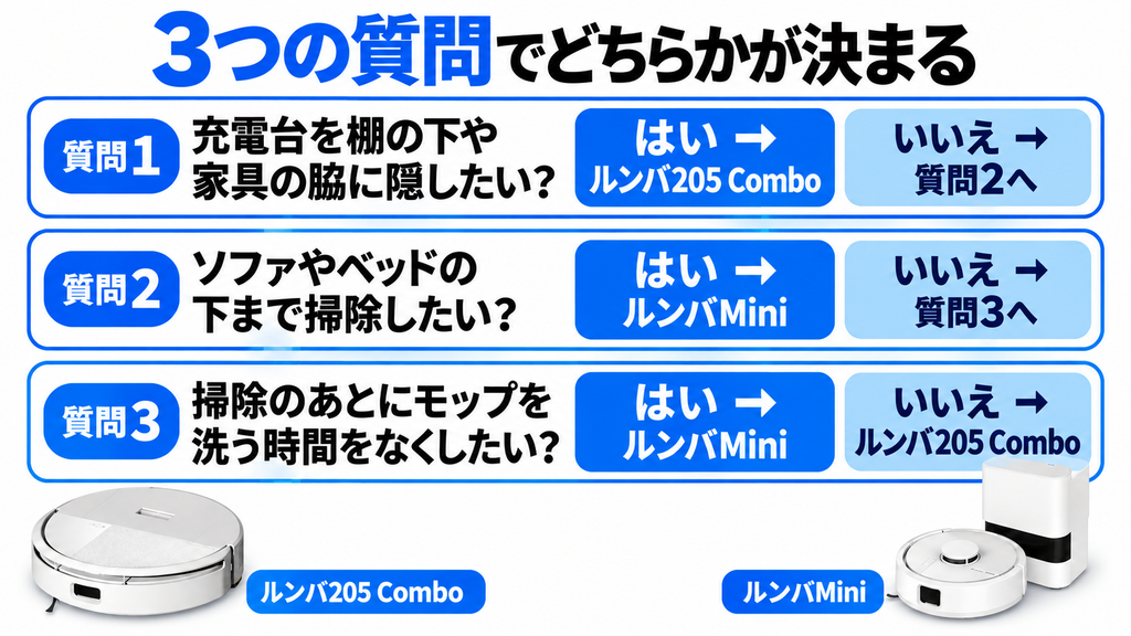 どちらが合うかの判断フロー 比較