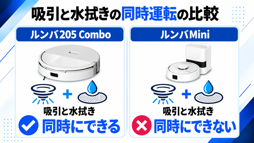 走らせる回数の違い 比較