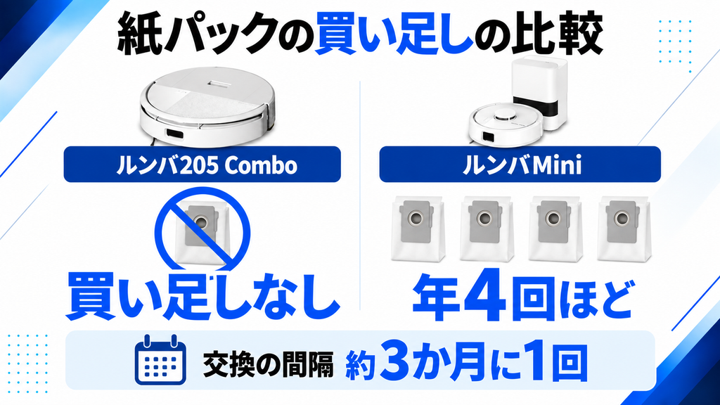 紙パックの買い足しの違い 比較