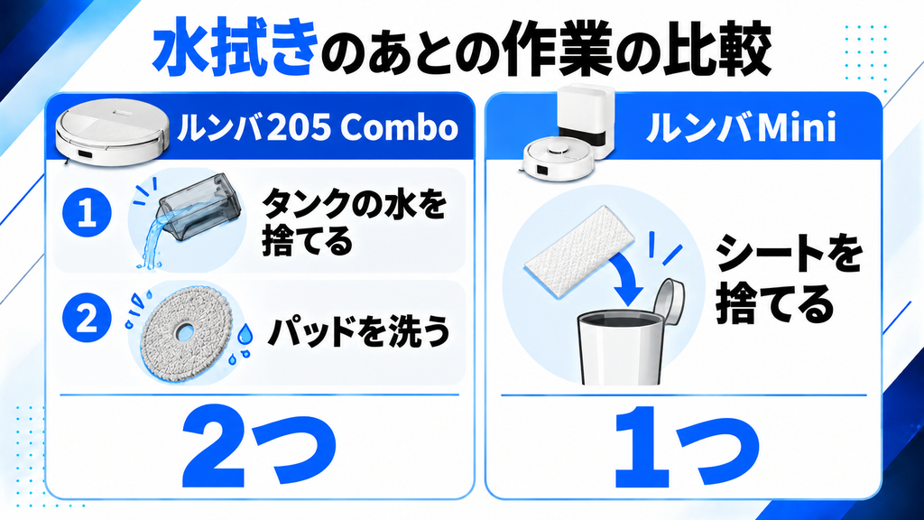 水拭きのあとの作業の違い 比較