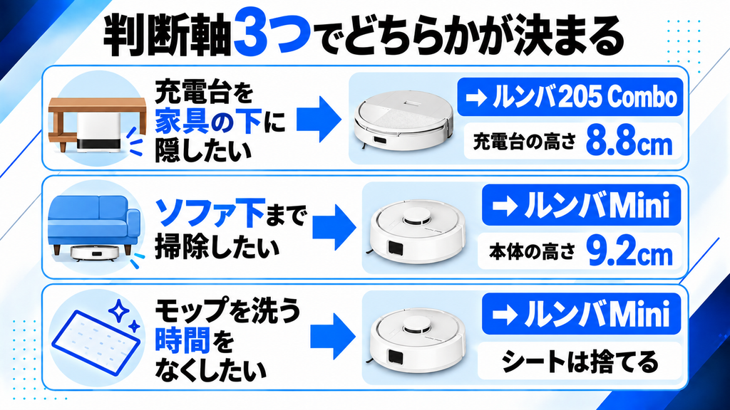 ルンバ205 ComboとMiniの違い まとめ