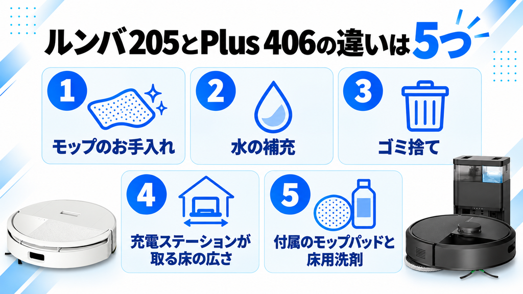 ルンバ205とPlus 406の違い 一覧