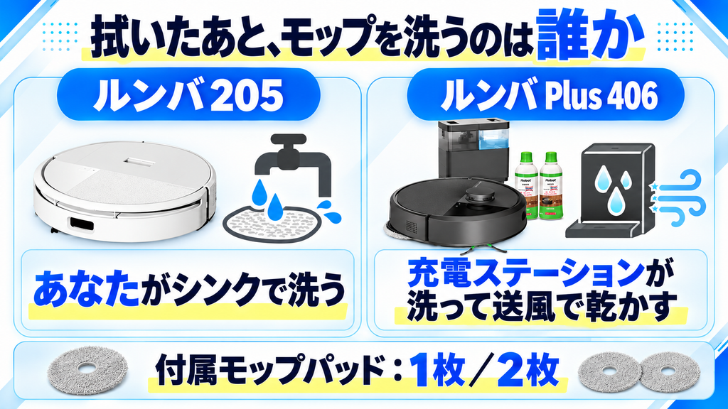 モップのお手入れの違い 205とPlus 406の比較