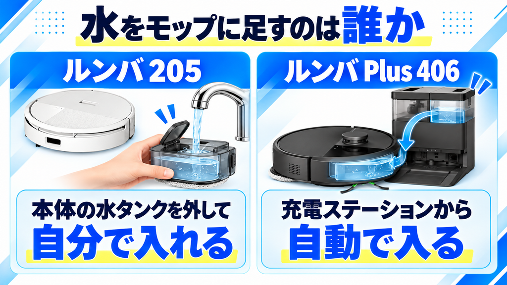水の補充の違い ルンバ205とPlus 406の比較