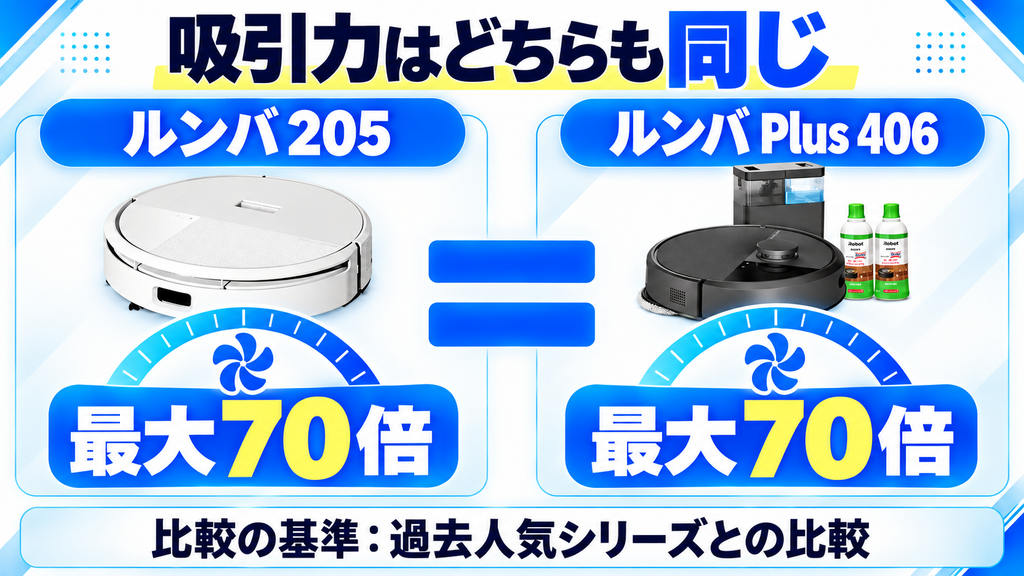 吸引力の共通点 ルンバ205とPlus 406の比較