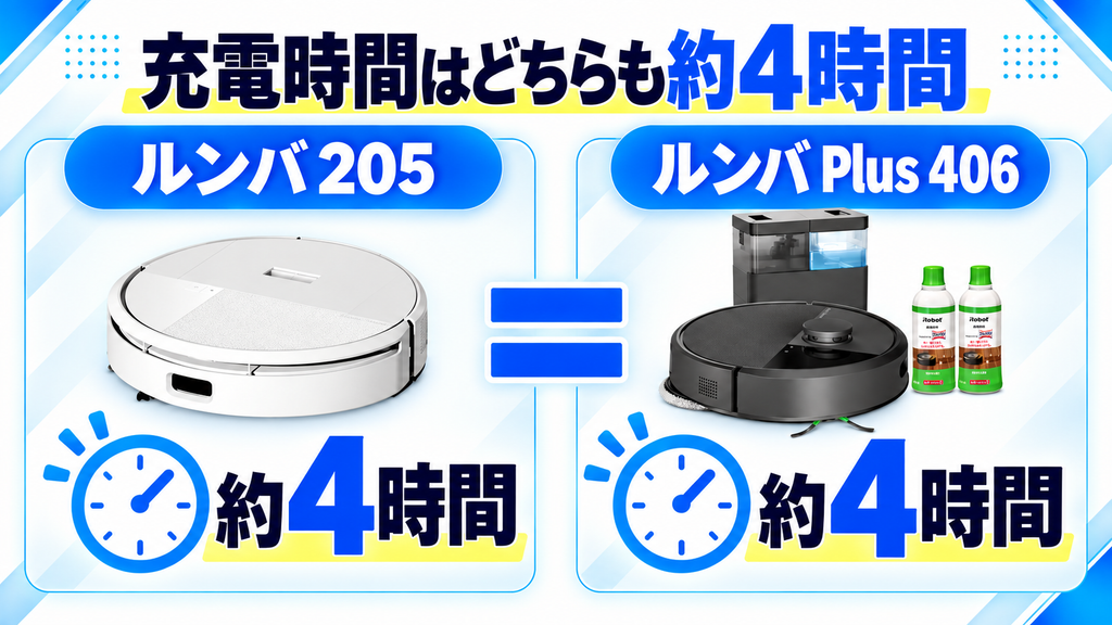 充電時間の共通点 ルンバ205とPlus 406の比較