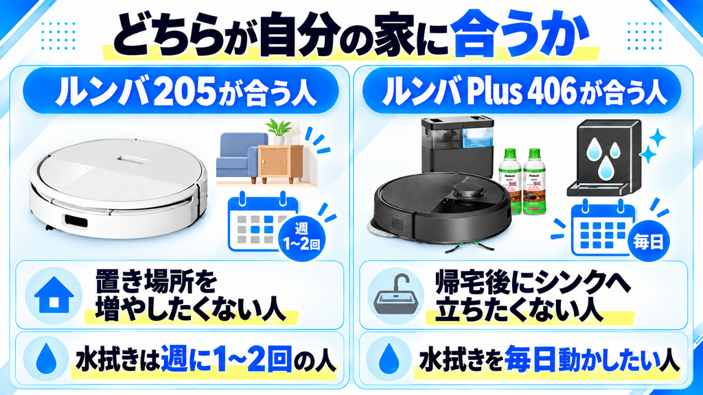 ルンバ205とPlus 406の比較 向いている人