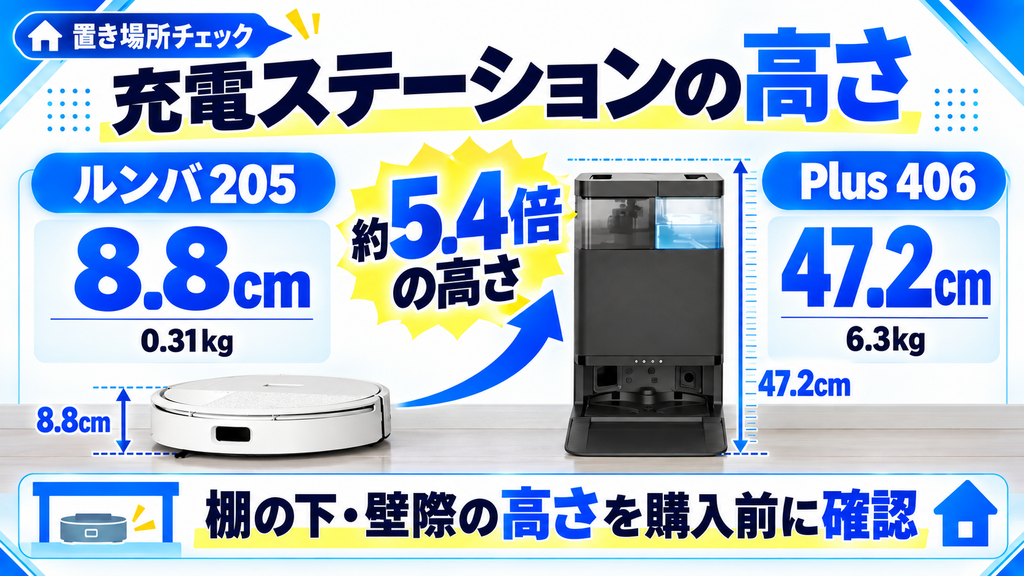 充電ステーションの高さ比較 205とPlus 406の違い