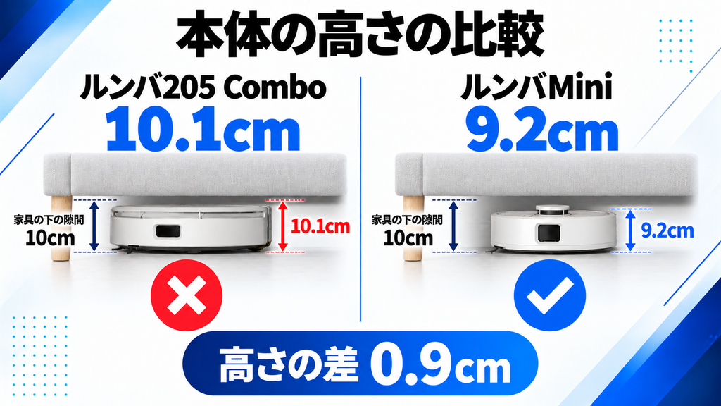 本体の高さの違い ソファ下の比較
