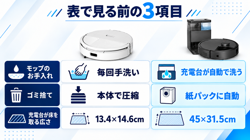 205とPlus 405の要点 比較