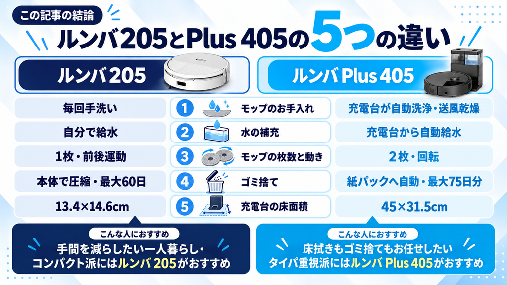 ルンバ205とPlus 405の違いは5つと説明する図解
