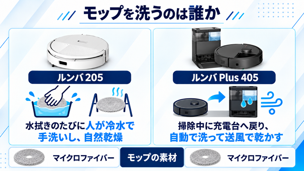 205とPlus 405のモップ洗い 比較