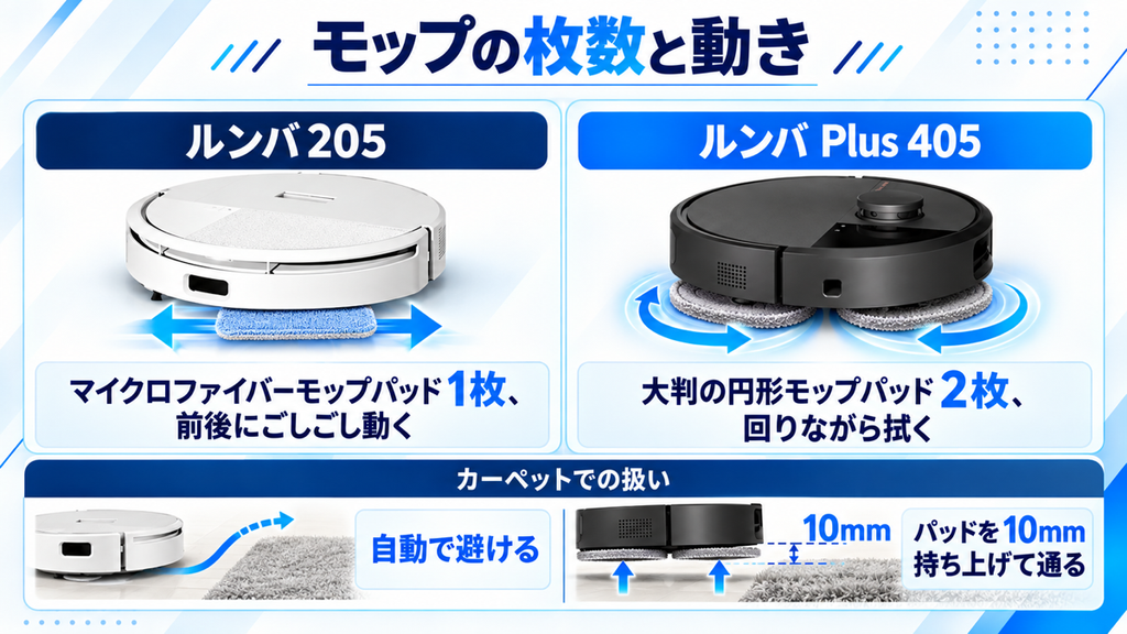 205とPlus 405のモップ枚数 比較