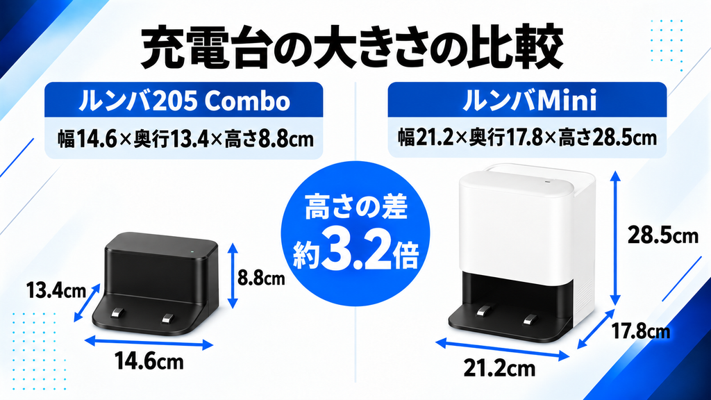充電台の大きさの違い 高さ比較