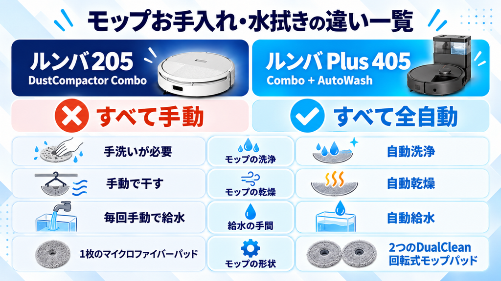 モップのお手入れ・水拭きの違い一覧