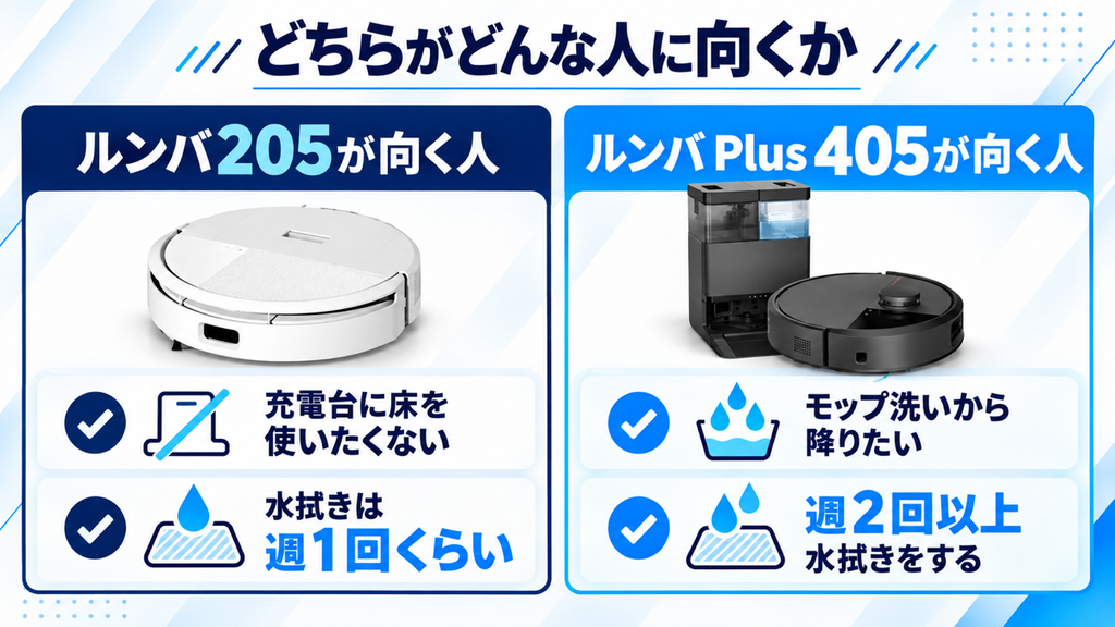 205とPlus 405の向き不向き 比較