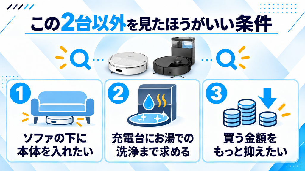 205とPlus 405以外の候補 比較