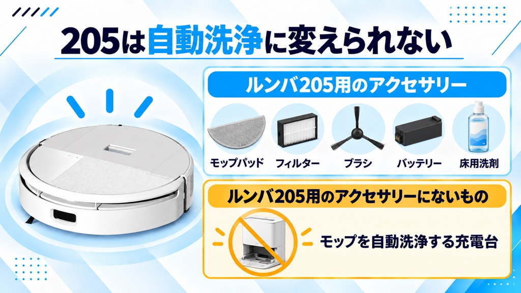 205の自動洗浄 後付けの違い