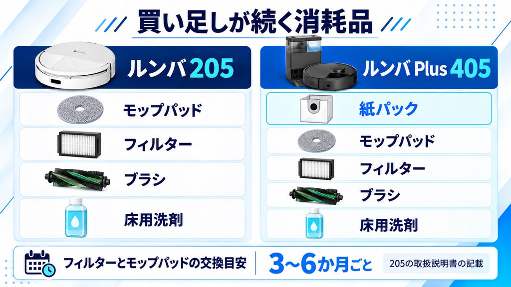 205とPlus 405の消耗品 比較
