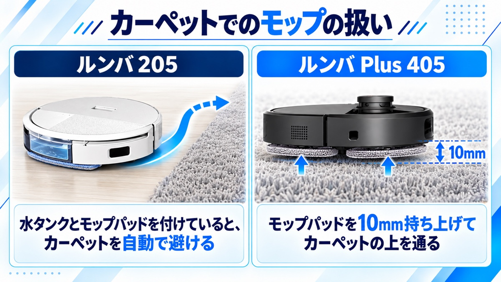 205とPlus 405のカーペット 比較