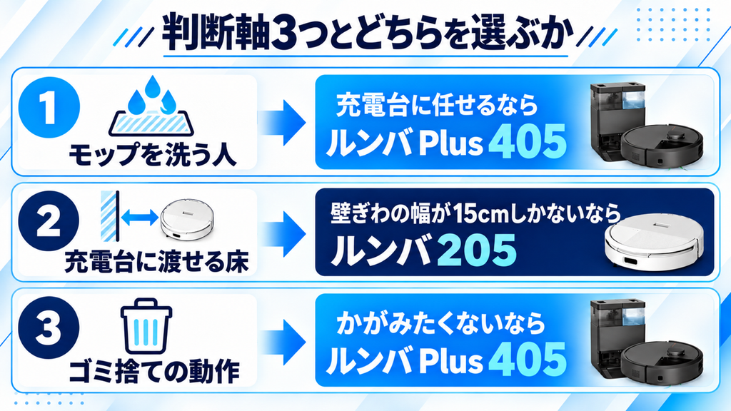 205とPlus 405の違い まとめ比較