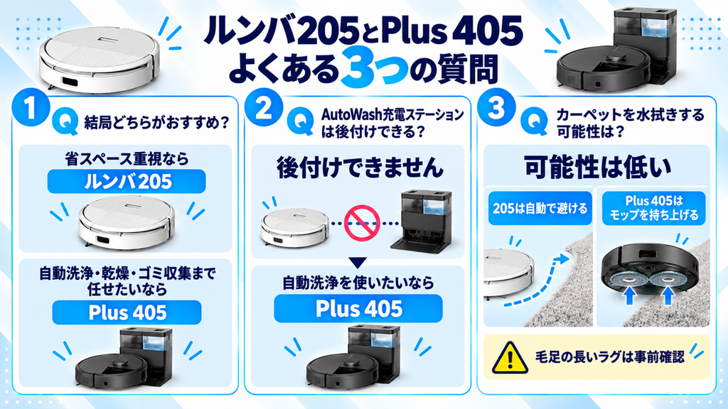 ルンバ205とPlus 405のよくある3つの質問をまとめた図解