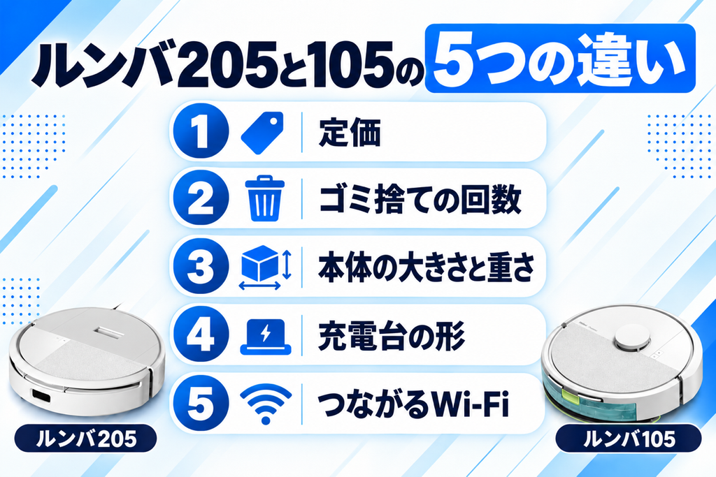 ルンバ 205と105の違い 一覧