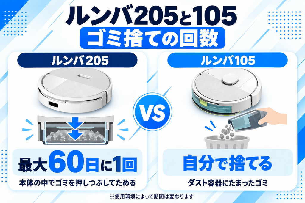 ルンバ 205と105のゴミ捨て回数の比較